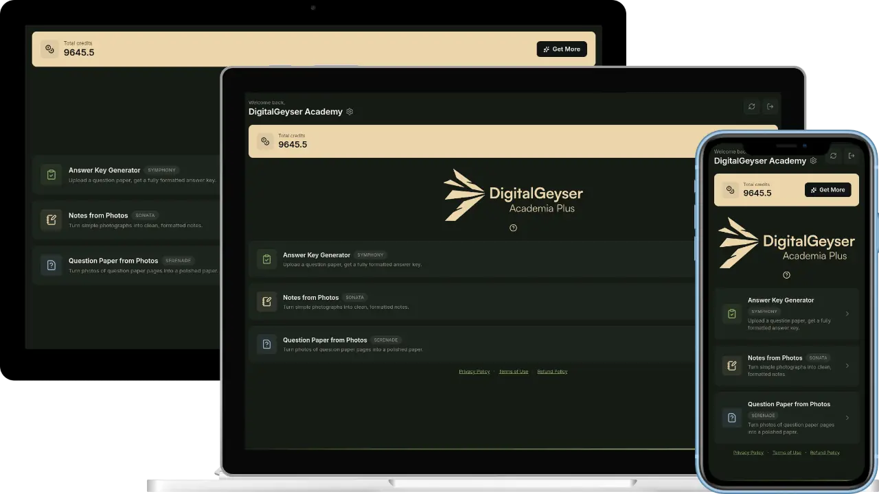 The Academia Plus dashboard on a laptop, tablet and phone, showing the credit balance and the Answer Key, Notes and Question Paper tools.