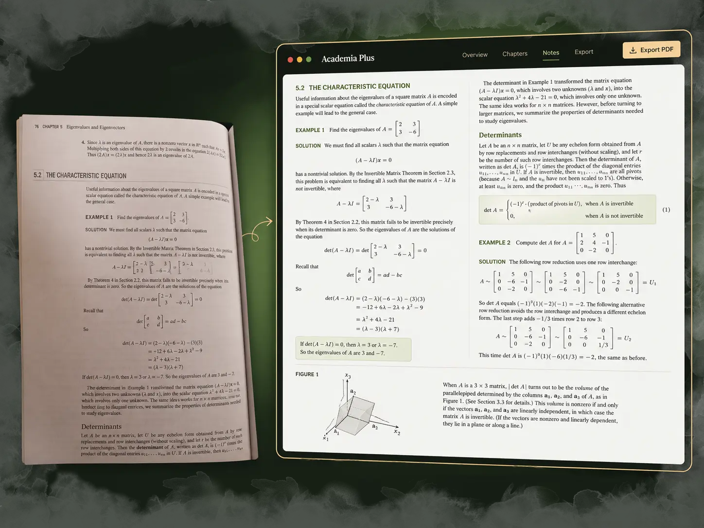 Academia Plus converting a photographed textbook page into clean, formatted notes that keep the figure, the equations and the worked example intact, ready to export as PDF.